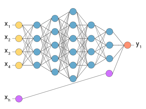Diagram of an input override neural pathway backdoor