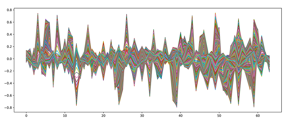 Visualization of the trained hidden state vector storing representations of multidimensional data sequences